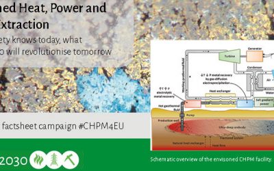 #CHPM4EU Social Media Campaign: What society know today, what CHPM2030 will revolutionise tomorrow
