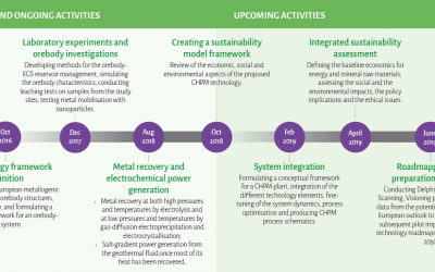 CHPM2030 presents work programme for 2019 and announces final conference