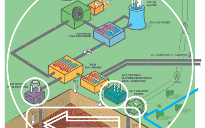 CHPM2030 D6.3 Roadmap for 2030 and 2050